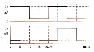 Output wiring (DN-10/DN-20)