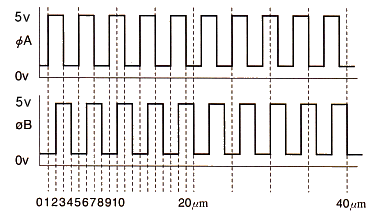 出力線図(DN-10S/DN-20S)