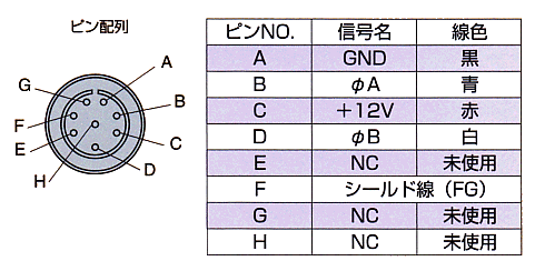 信号コネクタR03-PB8M(多治見電気)