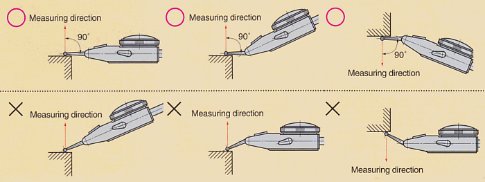 Lever Type Dial Indicators ; Measuring direction