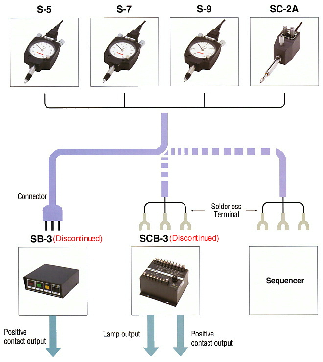 Signal Gauge Connections Diagram